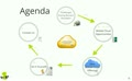 Profitable Mobile Cloud Opportunities for Service Providers