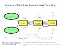 Profit volatility diagram