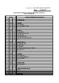 Program Kegiatan Menurut Permendagri 13 Th 2006