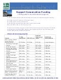 Funding levels for key environmental programs