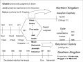 Prophet Chart
