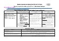 Prépa bac laurence notions   problématiques et ressources audio pour co