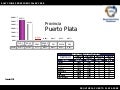 Puerto Plata (2008)