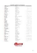 Pink Prime Release Team Presenteert de Q Music Top 1000