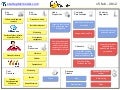 Business Model - Qranio