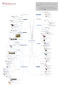Que mettre sur une fan page Facebook de bibliothèque ?
