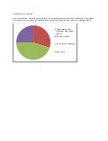 Questionnaire 1 question 7