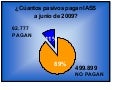 Quienes
