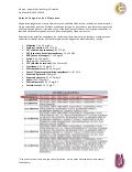 Química Sanguínea de 4 Elementos
