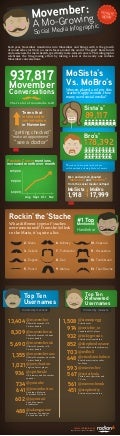 Movember: A Mo-Growing Social Media Infographic