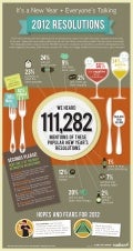 New Year’s Resolutions Social Media Infographic
