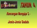 Jenis-Jenis Dadah