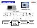 Device Modeling and Measurement of Passive Parts