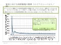 児玉龍彦国会発表詳細