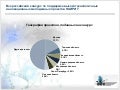 Всероссийский конкурс по поддержке высокотехнологичных инновационных молодежных проектов НАИРИТ. Статистика