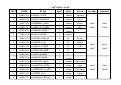 รายชื่อกลุ่ม Global Marketing 3/2554