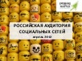 Российская аудитория социальных сетей 2012