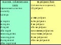 особая форма спряжения глаголов