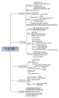 문구를 활용한 메모 사례   이상혁