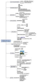 사업계획에 유용한 비즈니스 프레임워크의 이해   최환진