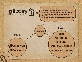 Презентация проекта giftdarry.com