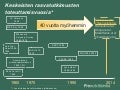 Rasvatutkimuksien toteuttamisvuosia
