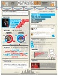 RNCBuzz infographic Convention Day 2