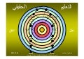 التعليم الحقيقي (Arabic)