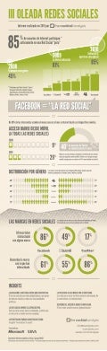 Infografía Redes Sociales 