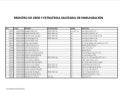 Registro CRED y Estrategia Sanitaria de Inmunizacion