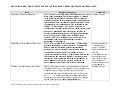 Making the Rules for Higher Education Materials