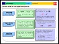 Reglas Ortograficas