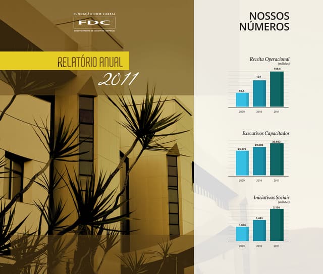 Relatório Sustentabilidade 2011