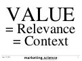 Relevance is Tightly Correlated with Context by Augustine Fou PhD