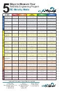 Reliability Engineering Maturity Matrix