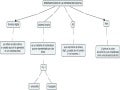 Representacion de la informacion digital