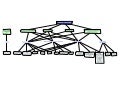 Research2.0   Identity Management