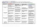 Rubric for Resolving Conflicts