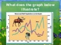 Resources for survival