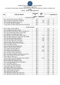 Resultado do concurso