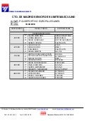 Resultados cto de madrid absoluto 2012