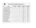 Resultados prueba de ingreso 2012 1