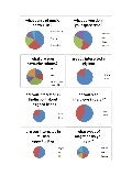 Results