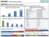 Veja detalhes do Pronatec no Brasil...