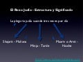 El Rezo Judío - Estructura y significado de las plegarias judías