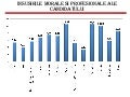 Rezultate sondaj cetateni profilul candidatului si proiectul prioritar