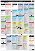 PMBOK® Guide 4th edition Processes Flow in Russian (Последовательность процессов 4 издания PMBOK® Guide)