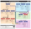 Portfolio Management Processes Flow