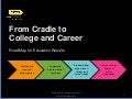 Road map for_education_results(ccer)_april