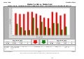 Rockwall TX - Housing Market Report - August 2010